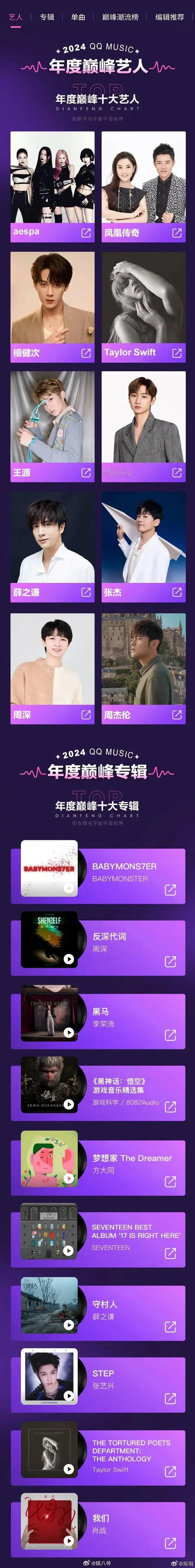 业内也很认可檀健次的歌手实绩吧？[并不简单]登入Q音2024年度十大歌手，没有任