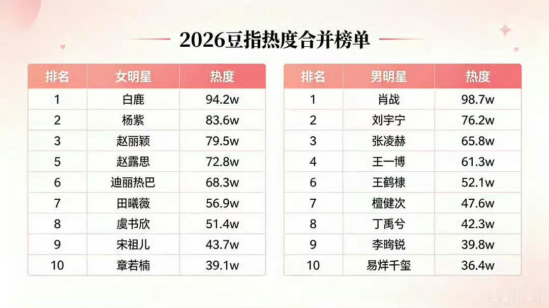 白鹿演蚌精vs虞书欣演蚌精只知道桑酒是大爆角色，吸粉无数另一个是什么乱七八糟