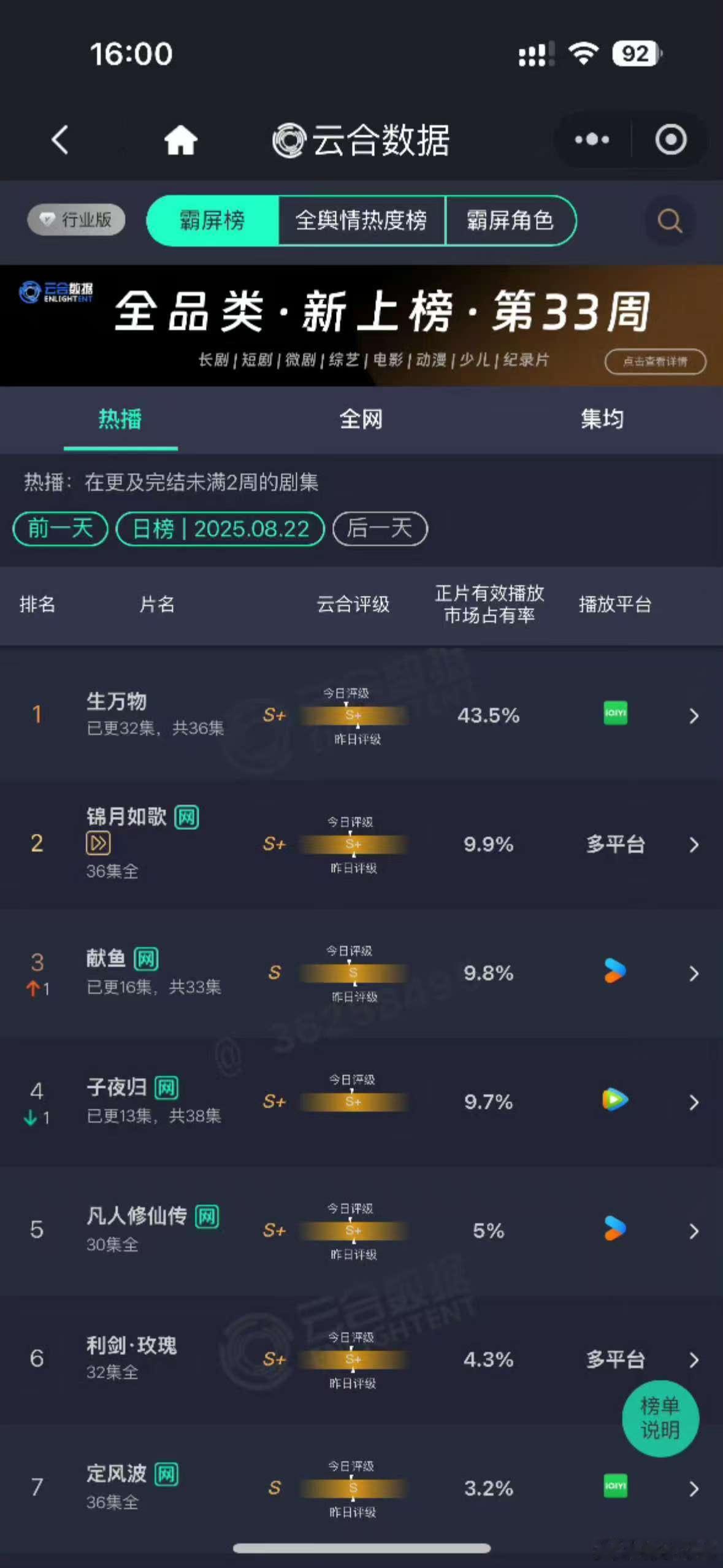 生万物43.5%云合第一生万物昨日云合43.5%生万物昨日云合43.5%，牛牛牛