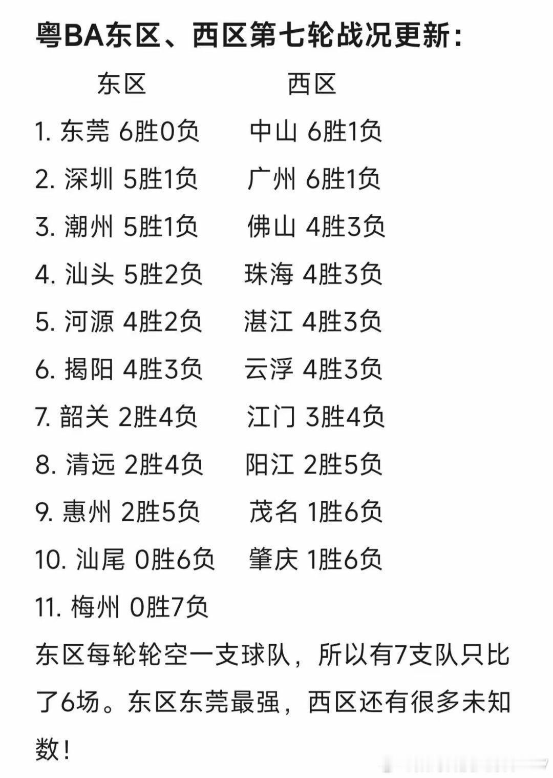 梅州，不能再输下去了