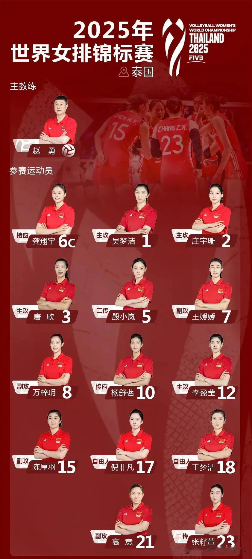 [玫瑰][玫瑰]快讯：中国女排出征世锦赛14人大名单已经中国排协正式官宣：

主