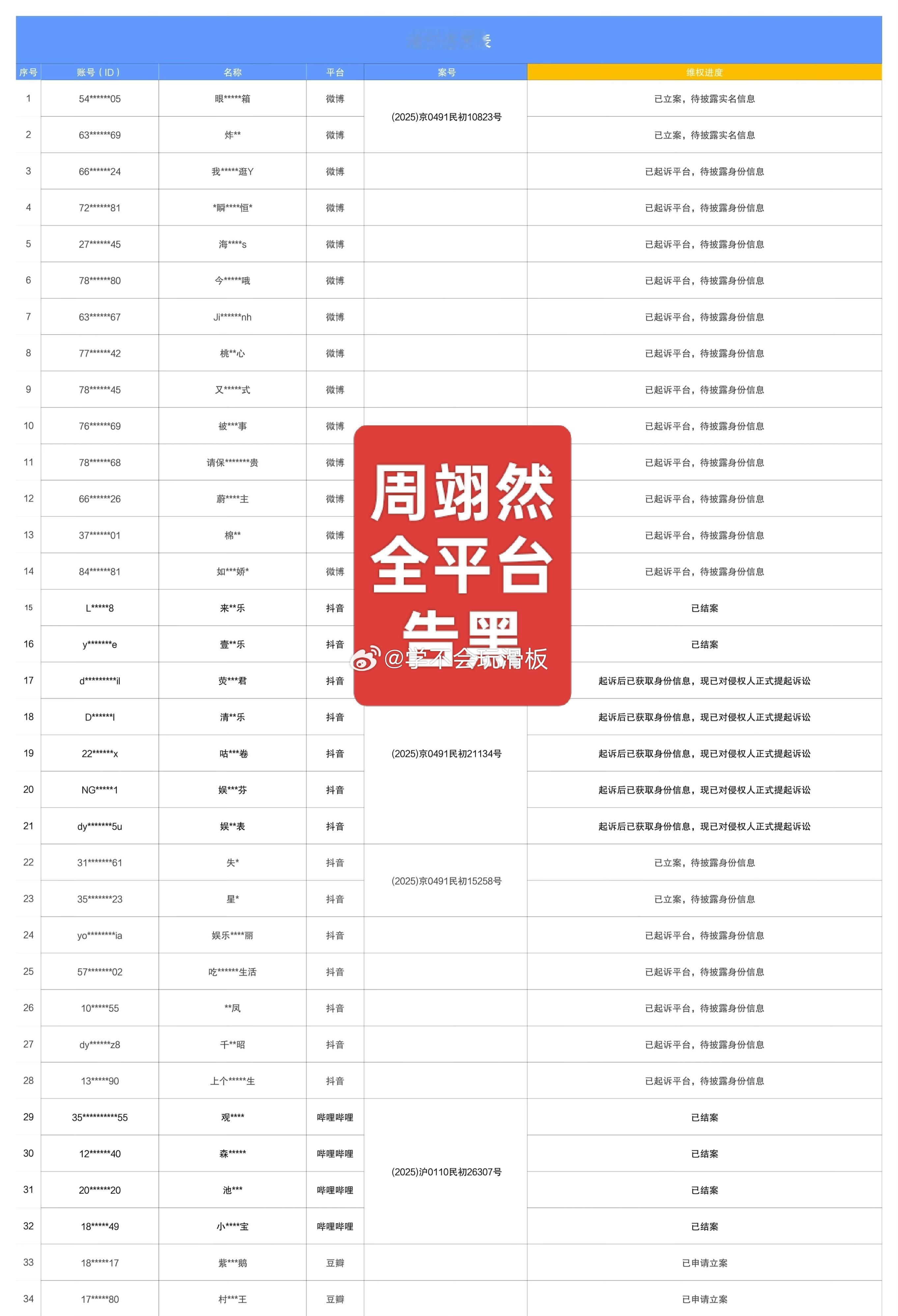 周翊然工作室公布告黑名单，全平台告黑。 