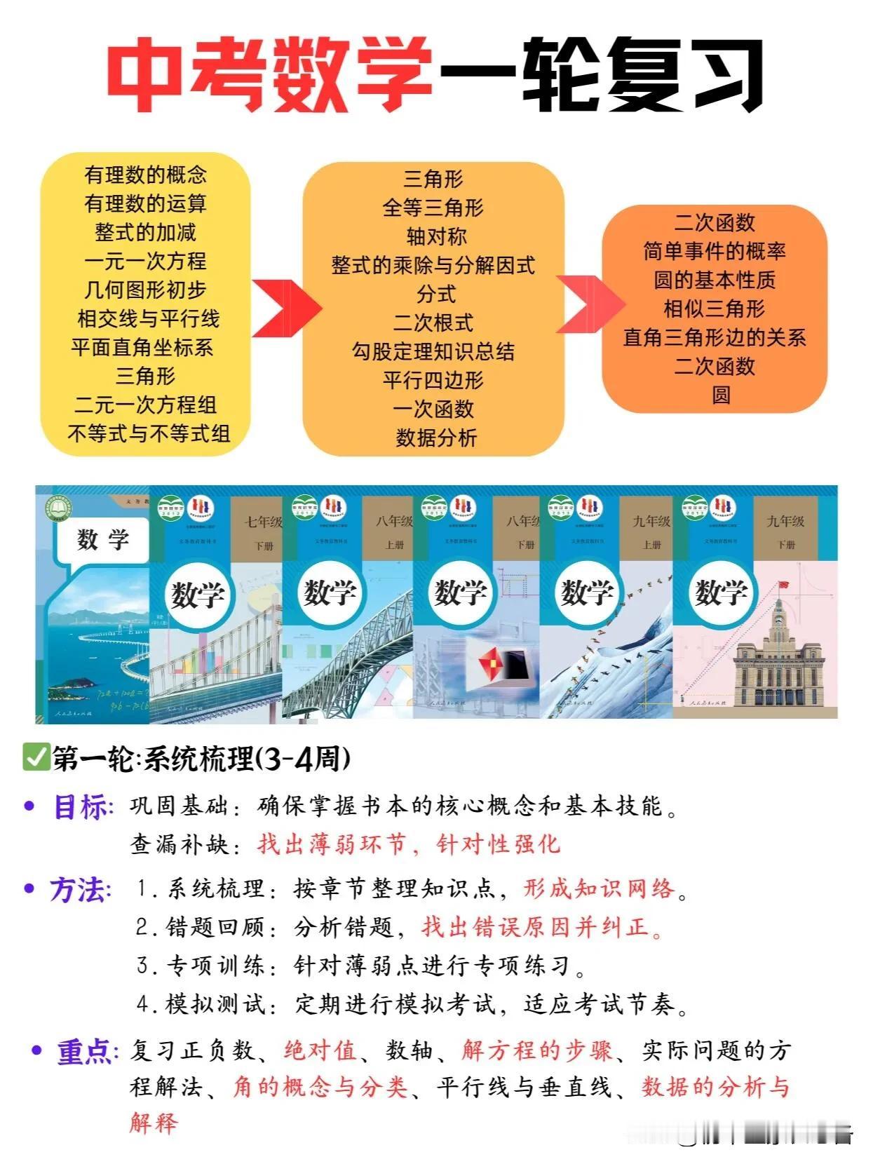 中考数学一轮必看！超全考点大汇总

﻿﻿打破新课标信息差 ﻿ ﻿中考数学＃ 中考