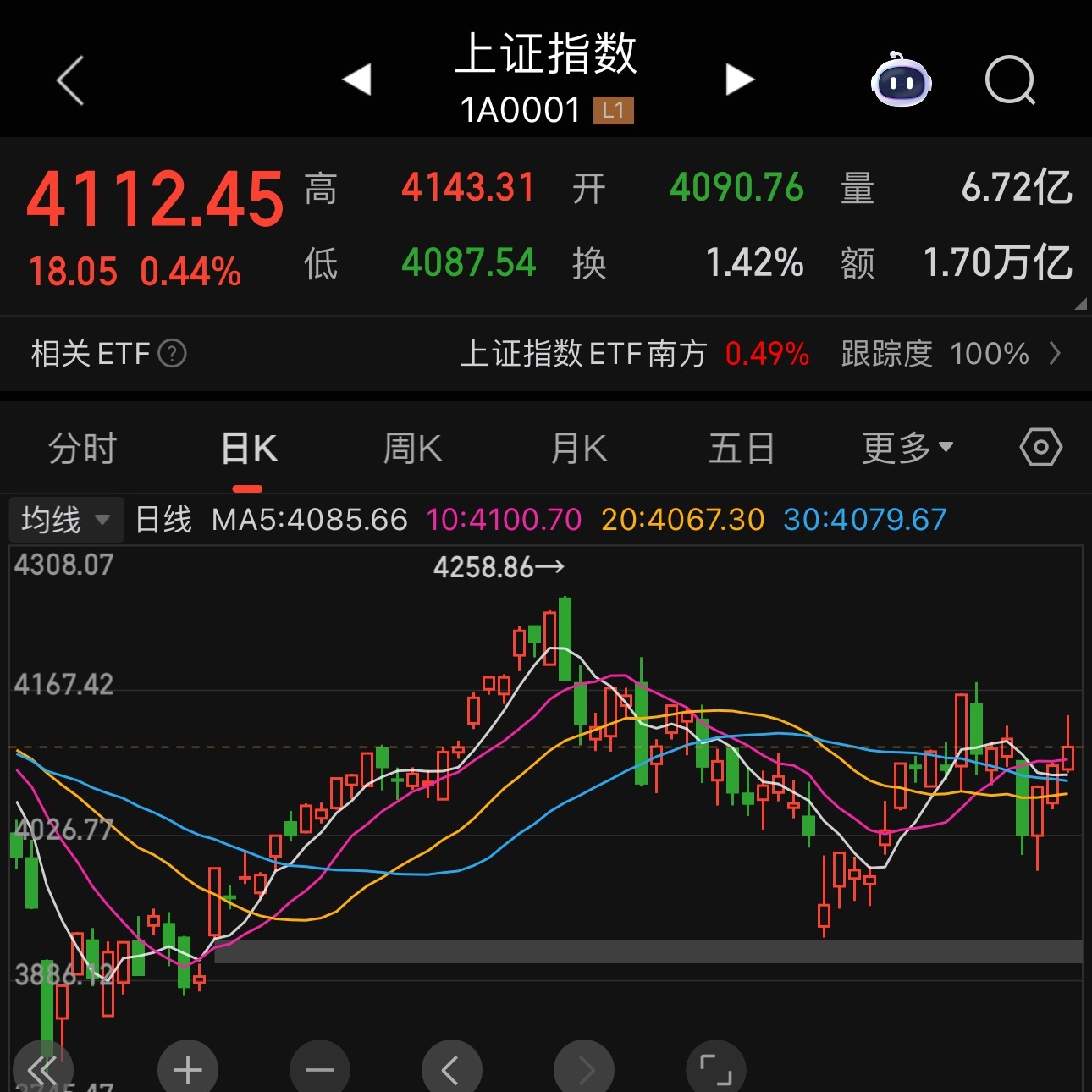 A股A股每年6月都会调整但有一个特点 不会不留活口跌到一个程度后 连续补涨我不懂
