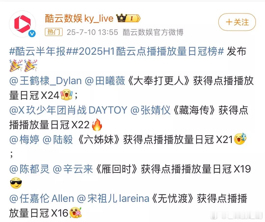 王鹤棣《大奉打更人》，成为2025年上半年酷云点播日冠榜第一 ​​​