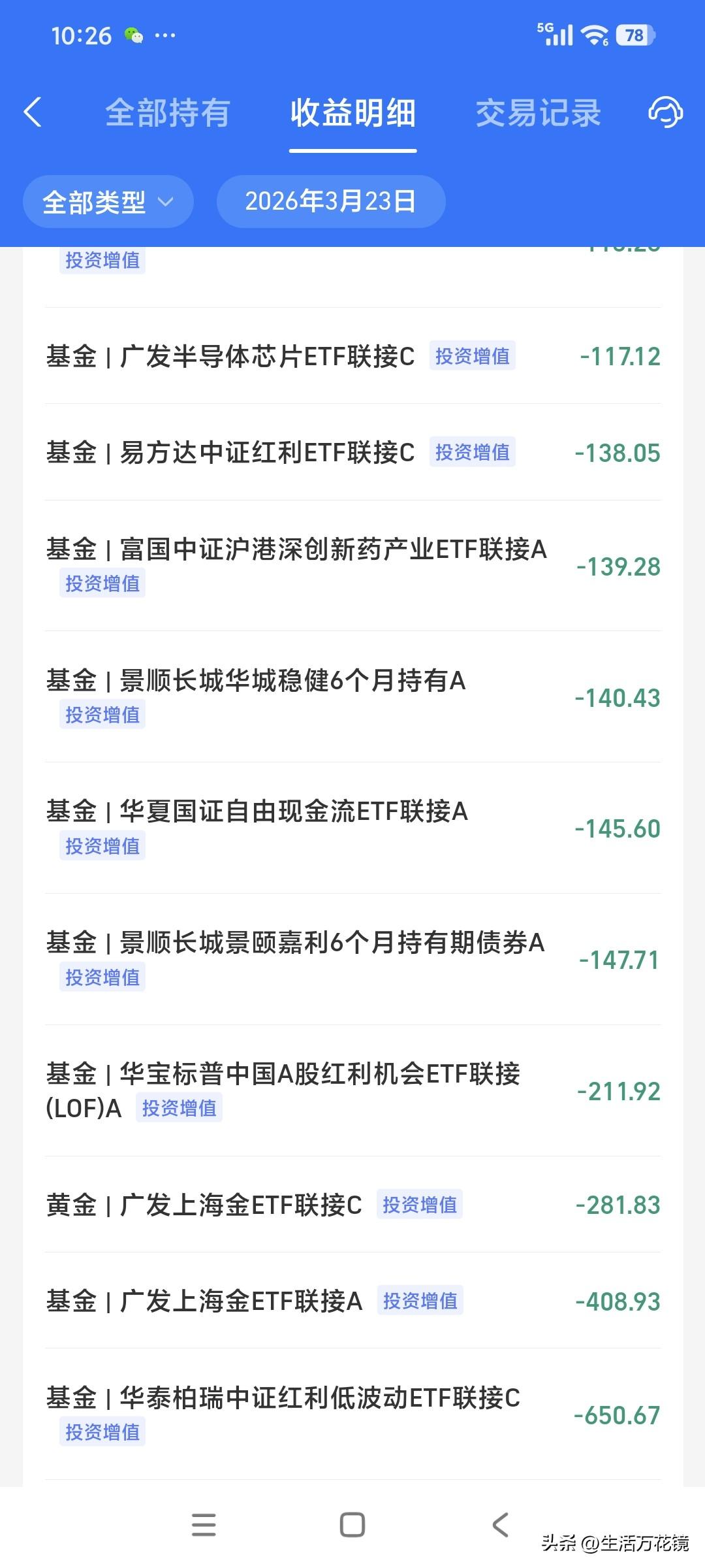 今日ETF同样暴跌
今日A股大幅下挫，我的理财和ETF基金也未能幸免，损失了3.