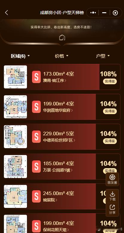 我对成都楼市近几年“得房率”的升级之路，有一个清晰的观察：2022年，卷产品开端
