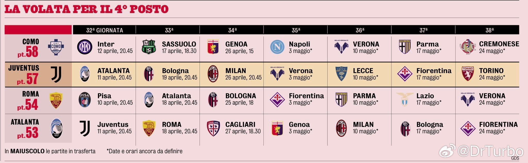 米兰体育报列出了科莫 尤文图斯 罗马 亚特兰大接下来的赛程那不勒斯1比0ac米兰