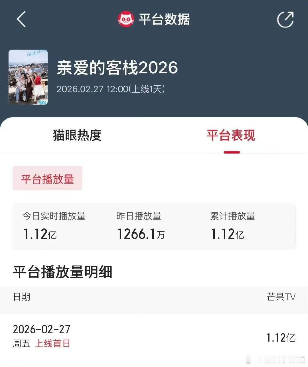 亲爱的客栈上线首日播放量破亿亲爱的客栈上线首日热度登顶亲爱的客栈全网沸腾！亲爱的