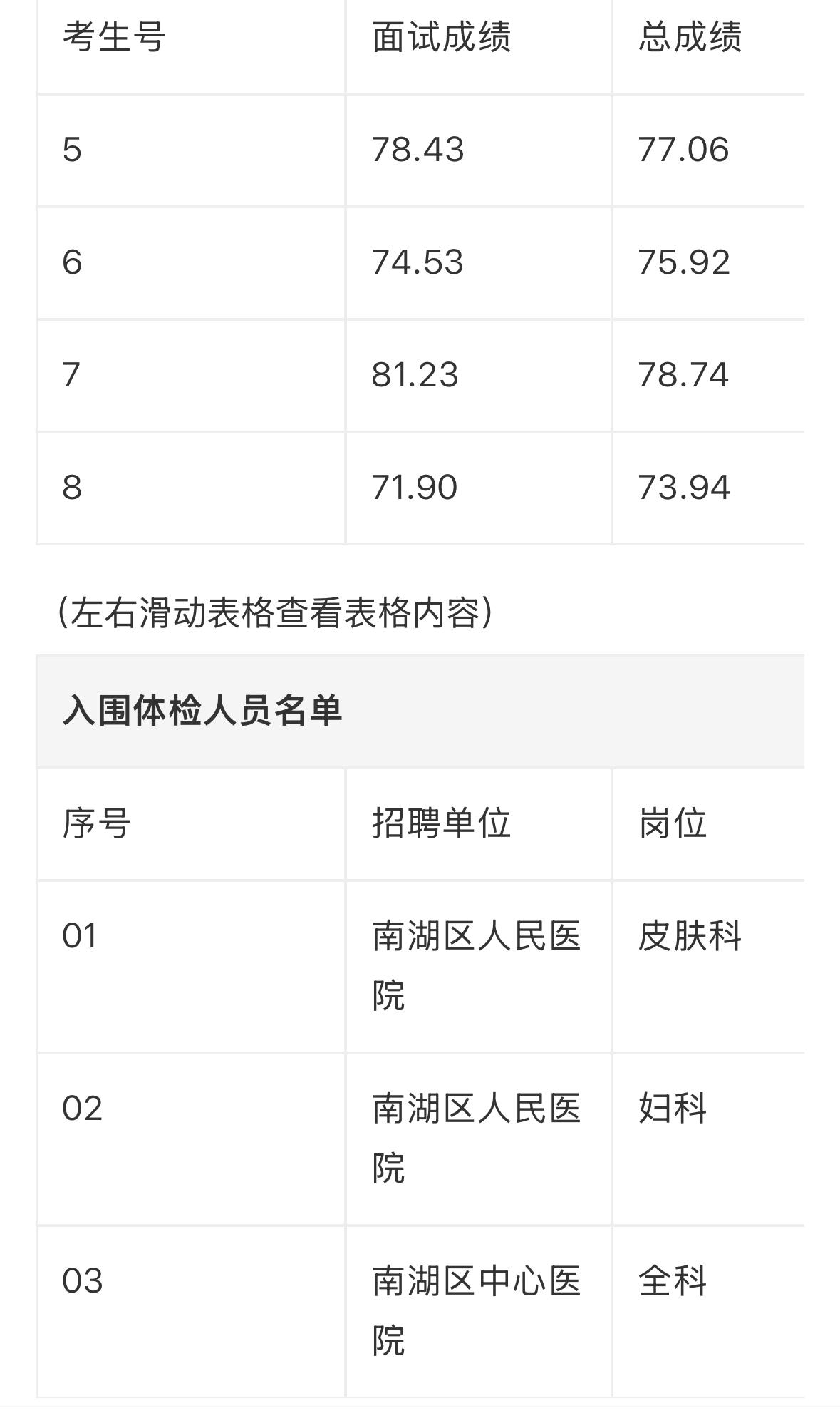 【浙江嘉兴】2026年嘉兴市南湖区卫生健康系统公开招聘事业单位工作人员总成绩及入