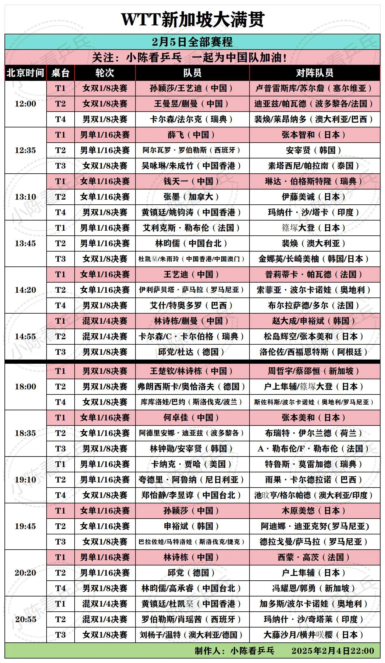 WTT新加坡大满贯2月5日全部赛程。混双1/4决赛，男女双打1/8决赛...