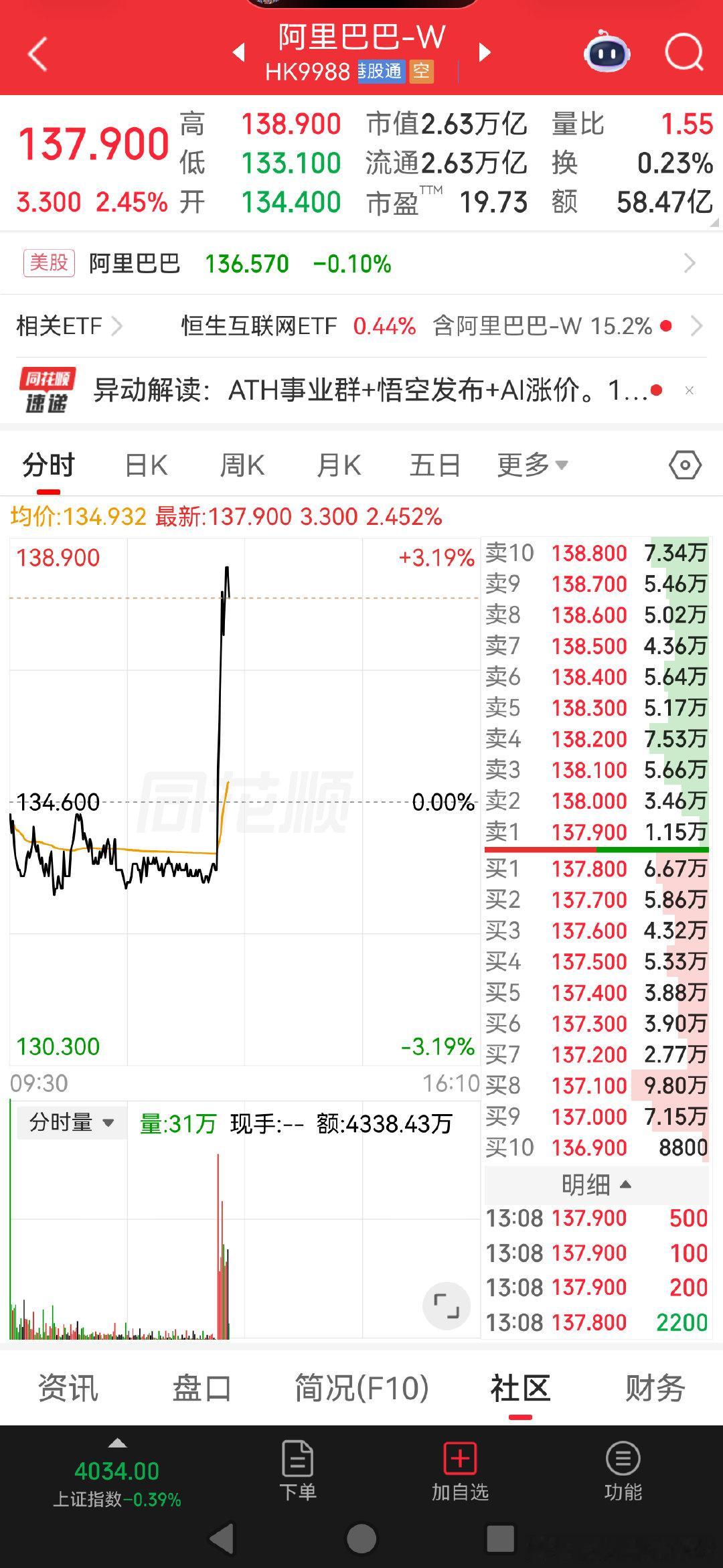 阿里巴巴，财报很好？ 