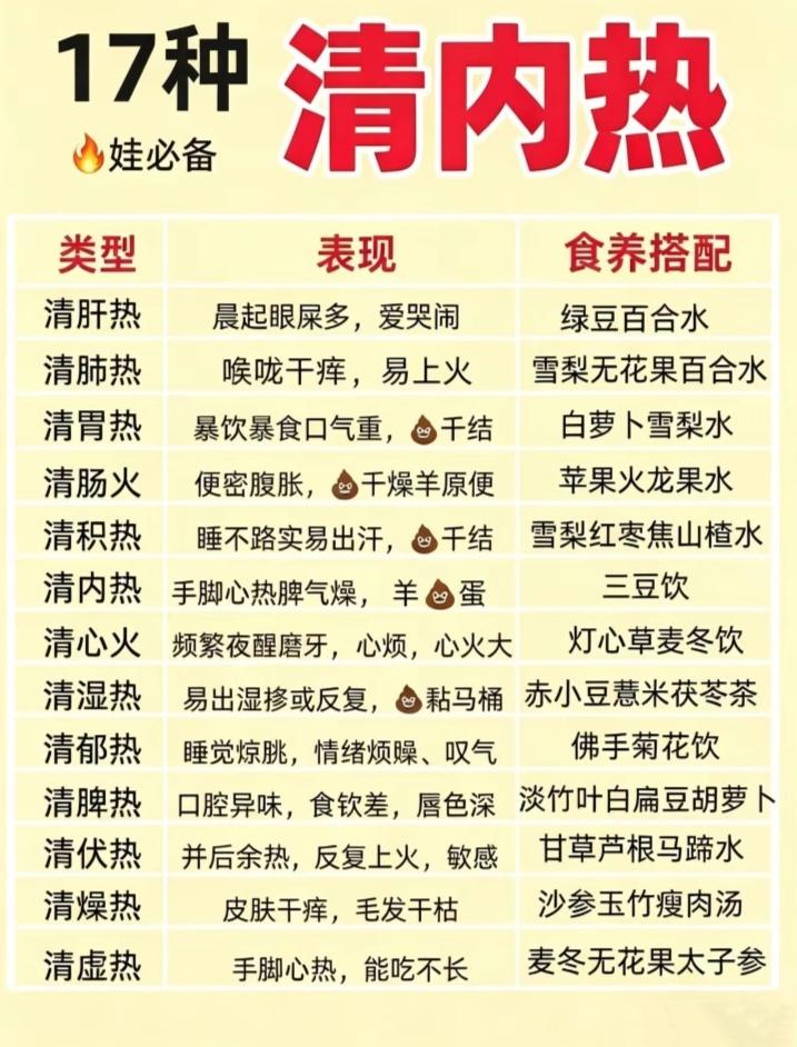 口干长痘火气大✨17款清内热食疗，快码住。口干长痘火气大✨17款清内热...