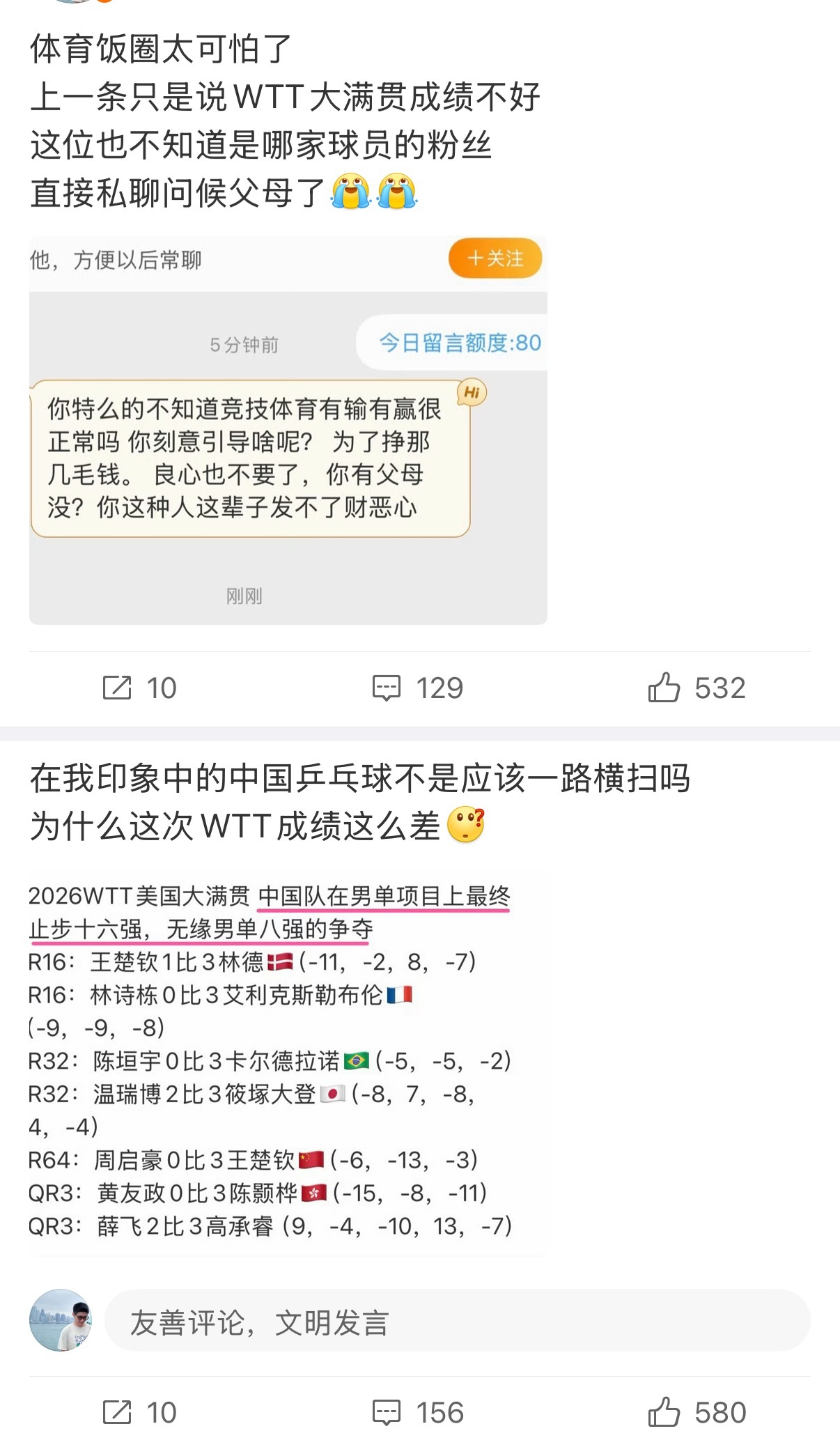 乒乓是真断代了 上次只是发了WTT男乒成绩不好，结果被某人的粉丝骂死了，评论区骂