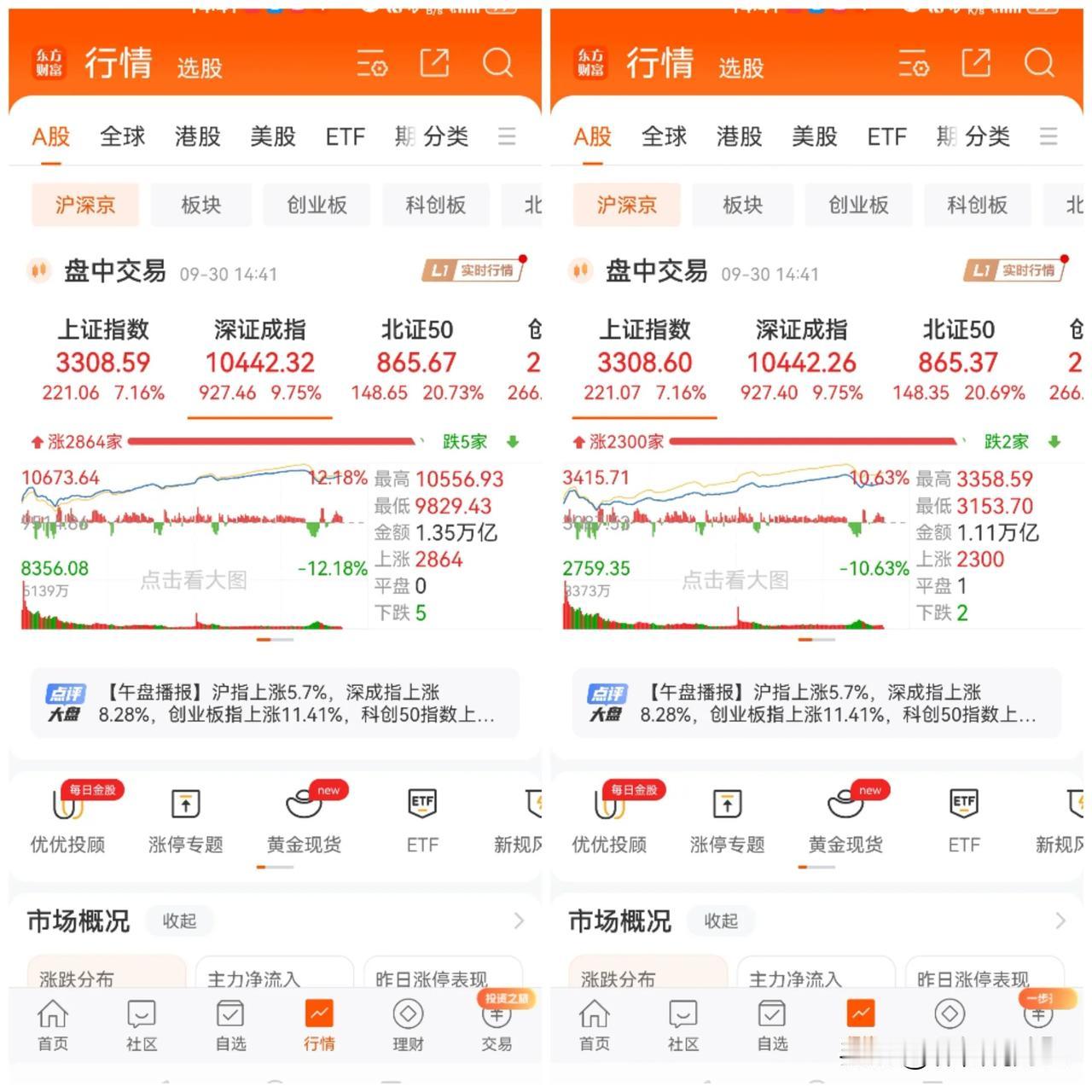 #沪深两市成交额35分钟突破1万亿##A股#快马来报：沪深股市合计成交2.46万