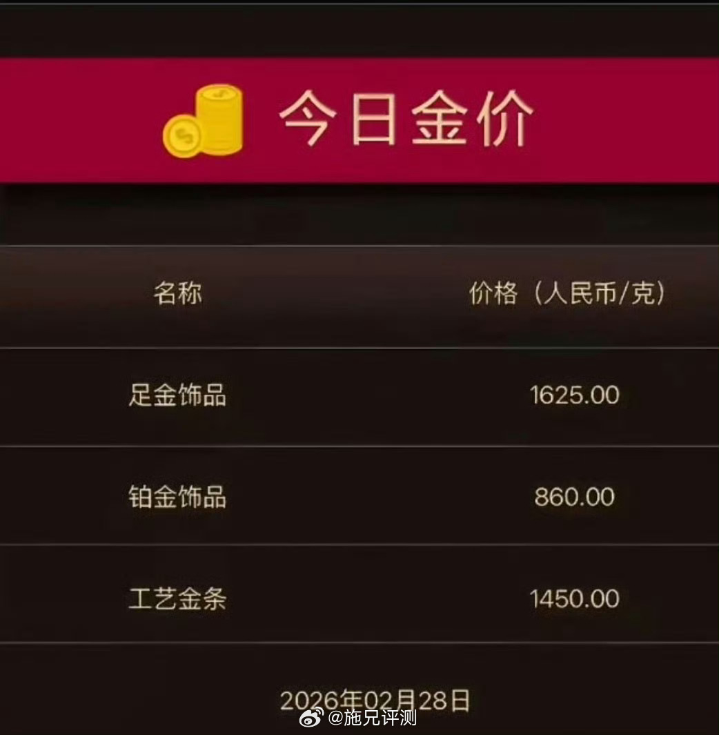 金饰价涨到1625元感觉破2000也不远了吧金价上涨，之前买的人又赚到了可怜了要