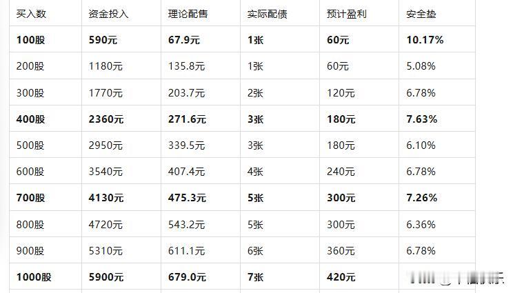 20260910
——中科环保

9月6日，中科环保拿到可转债同意注册批文，大概