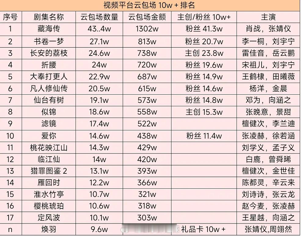 视频平台云包场十万以上排名 ​​​