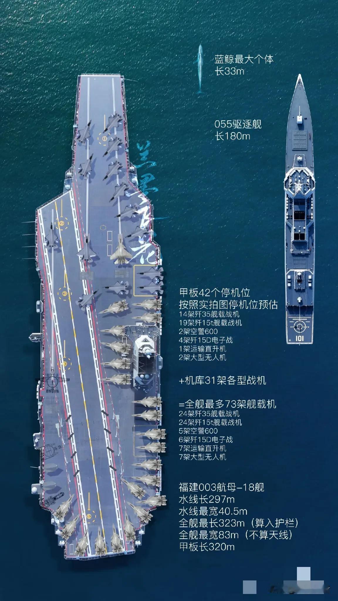 11月5日，我国第一艘电磁弹射型航空母舰福建舰入列授旗仪式在海南三亚某军港举行。