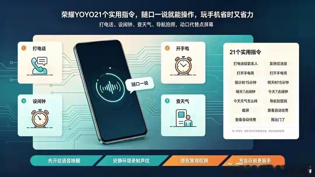 用手指戳屏幕的时代终结了。荣耀YOYO这21个语音指令，才是真效率。动嘴就能打电