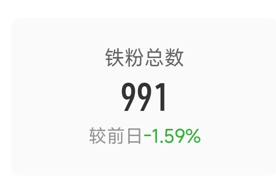 啊哦