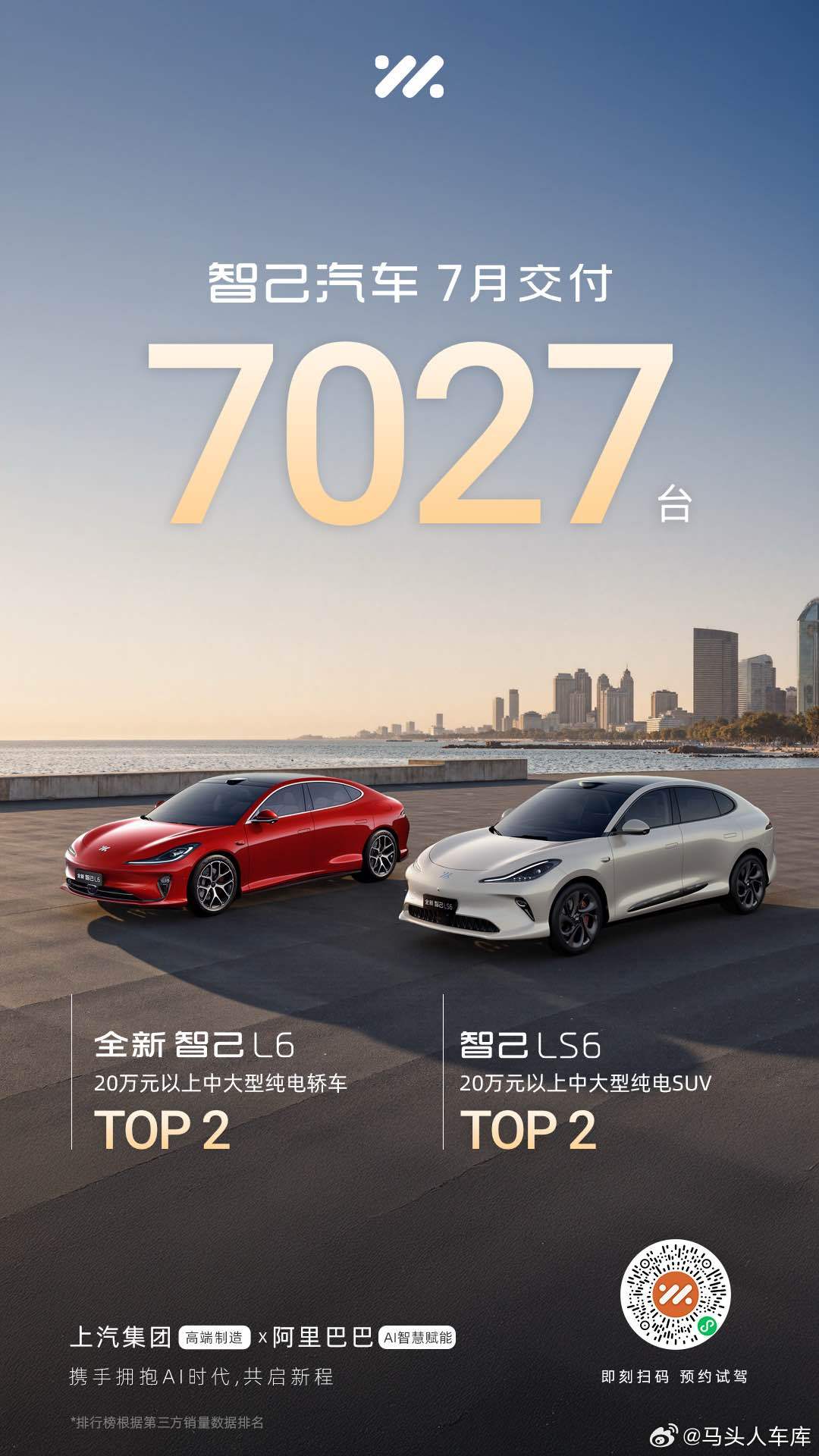 智己汽车7月卖了7027辆，比之前几个月和去年同期都多了。其中L6和LS6这两款