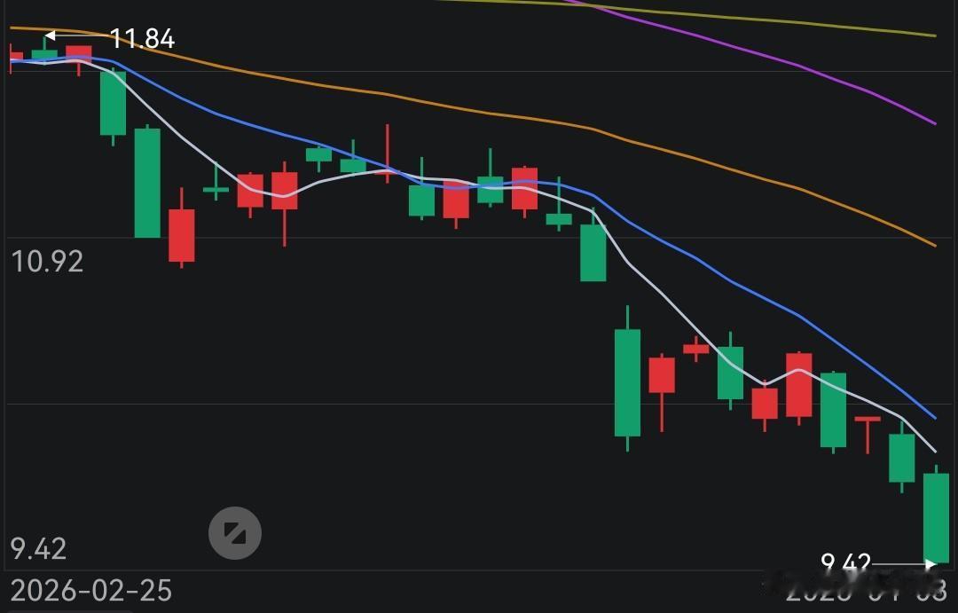 我大A有着一种习性，是怕涨不怕跌，永远也改不了，真的改不了。已然是长期养成的习惯
