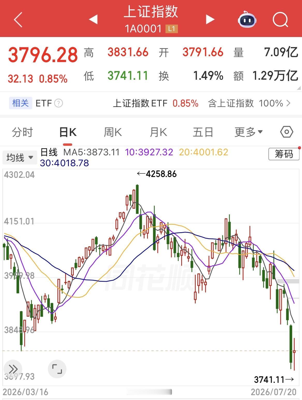 市场见底判断要点。

一、政策底已确认

政策底的形成经历了三个关键步骤，且已在