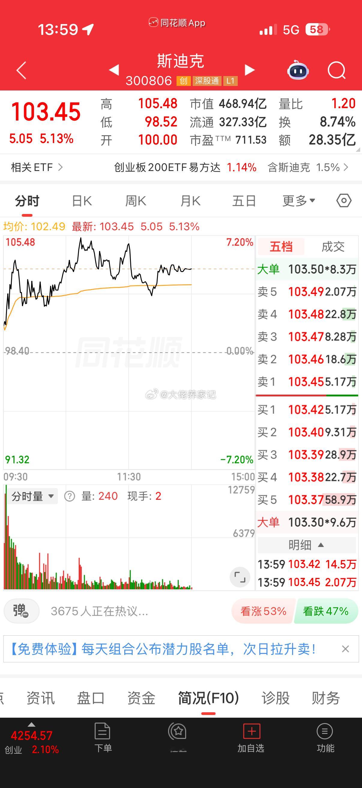 斯迪克！我冲了 