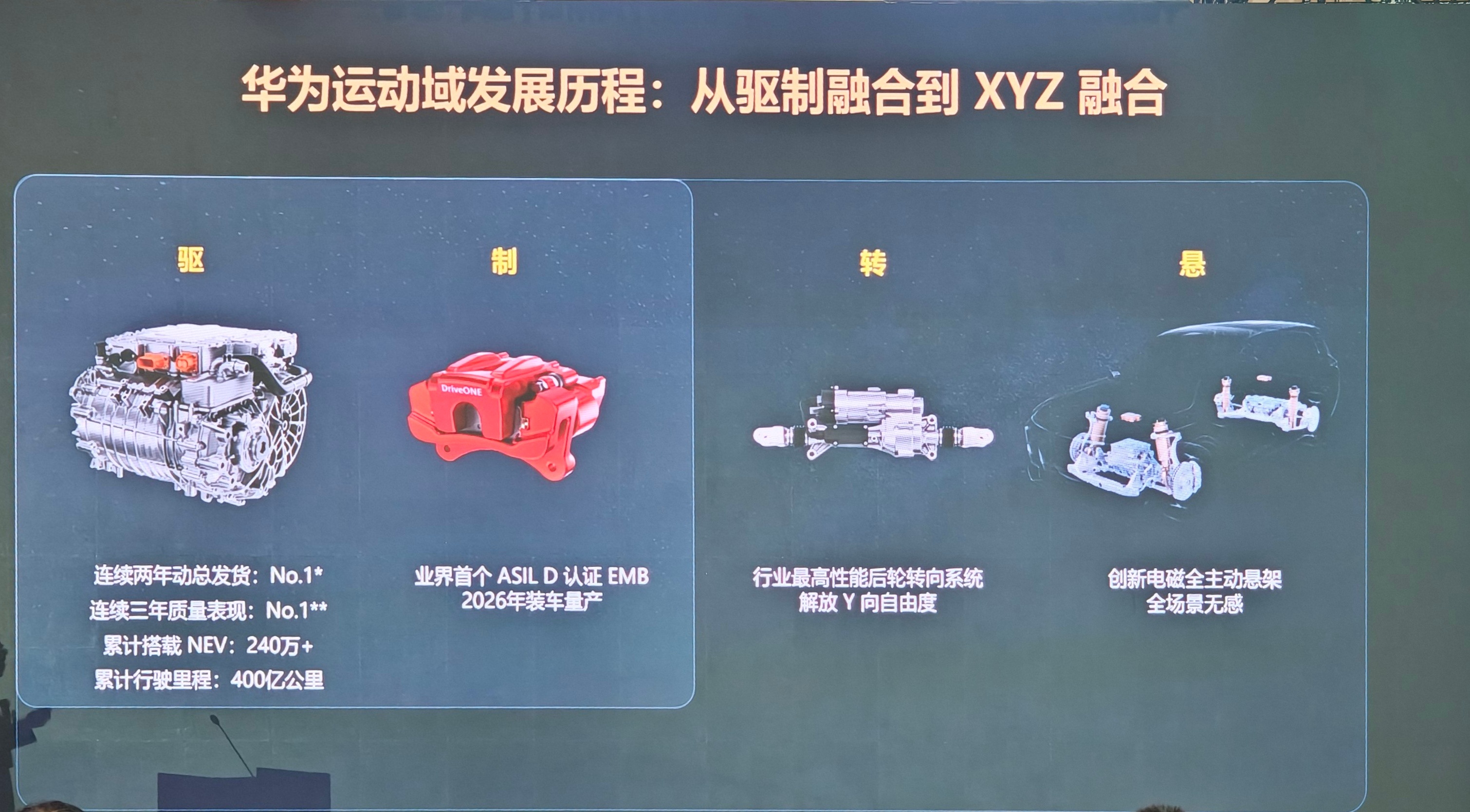 创新电磁全主动悬架，27年量产我就说全主动悬架 怎么可能没有华子毫无疑问华子既没