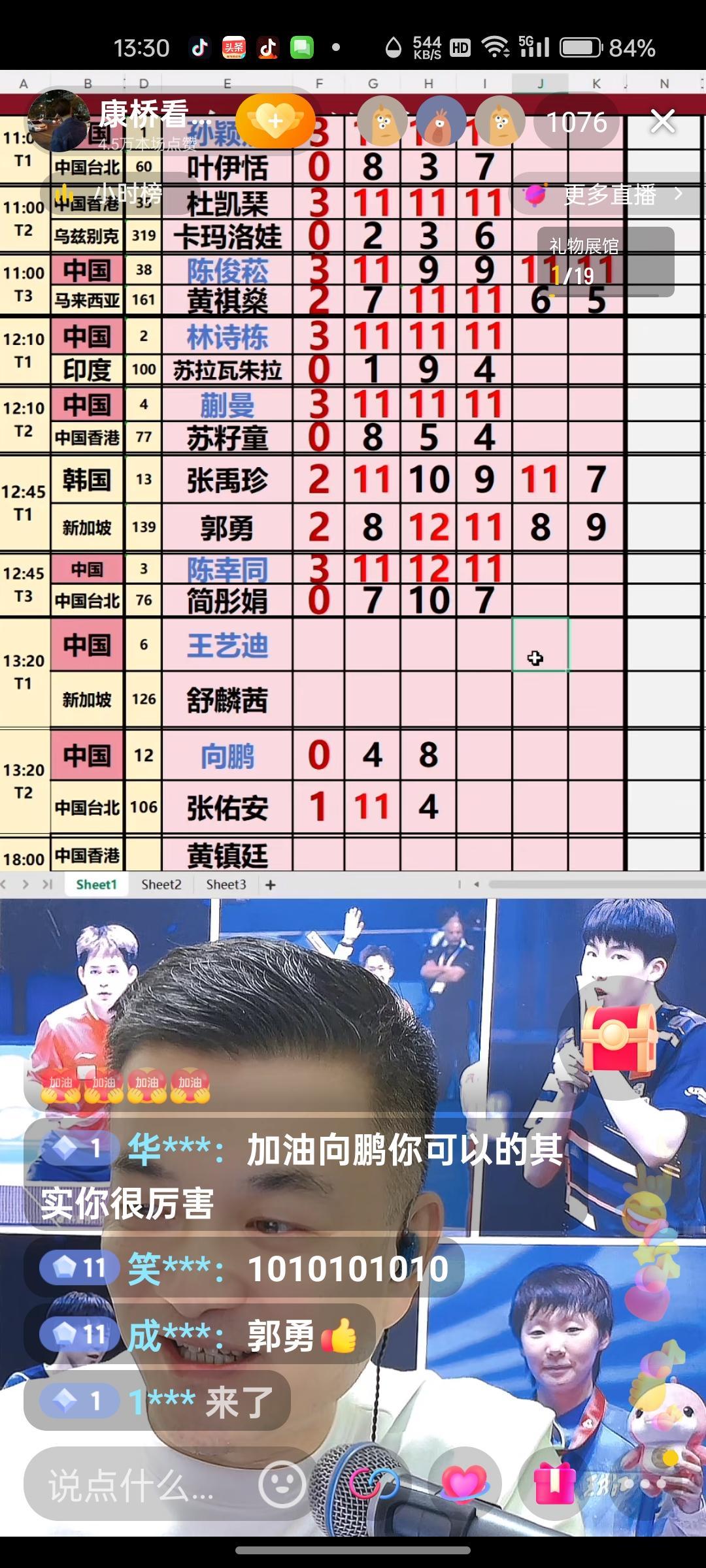 向鹏，难有出头之日！梁靖崑退出之后，国乒的主力位置可能没有向鹏之位的！！
樊振东