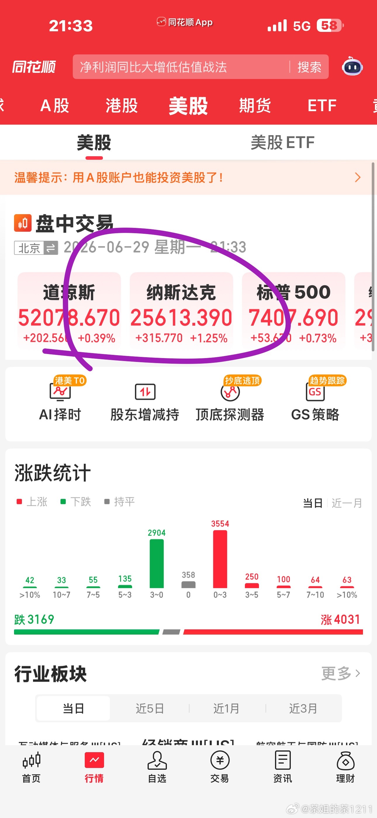 美股继续大涨。。。自从SPCX上市以后，它对纳指的影响力还挺大的。毕竟两个美光才