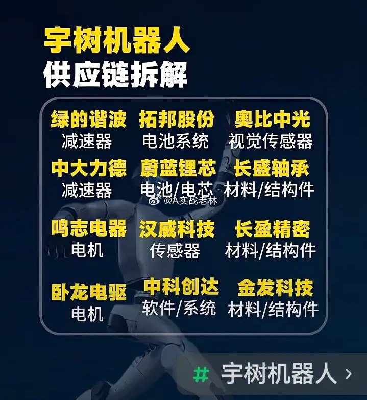 宇树科技真要上市了，供应链还没全面爆发，你赌不赌？8月10日打新，“人形机器人第