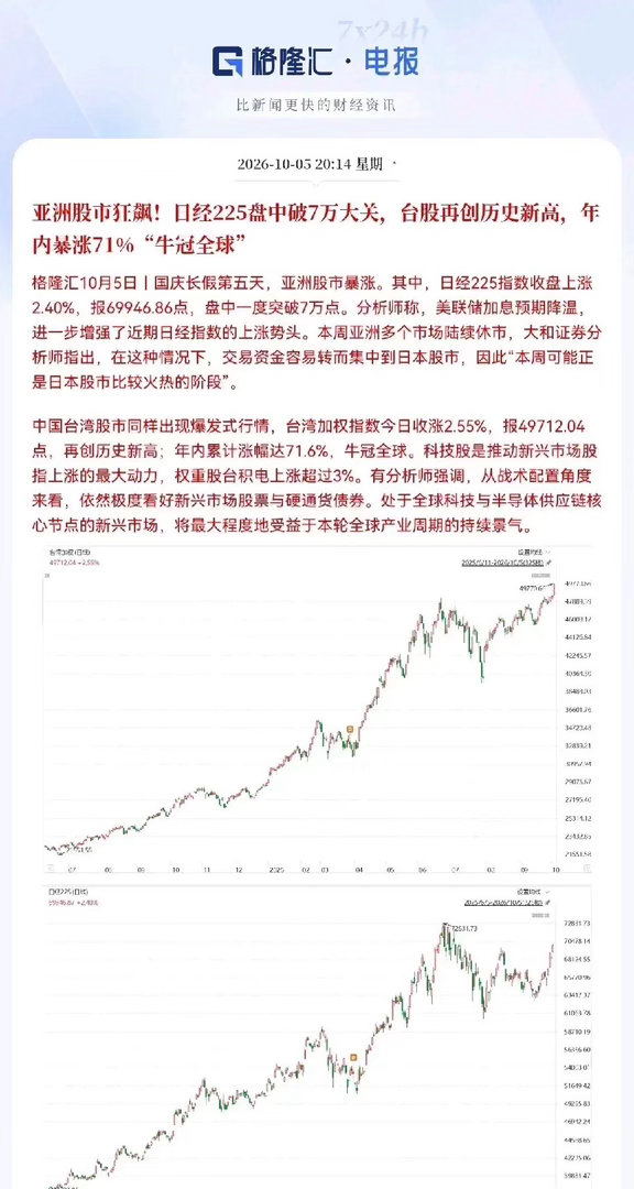 已经等不及开盘了             10月5日（周一），亚洲股市果然不出所