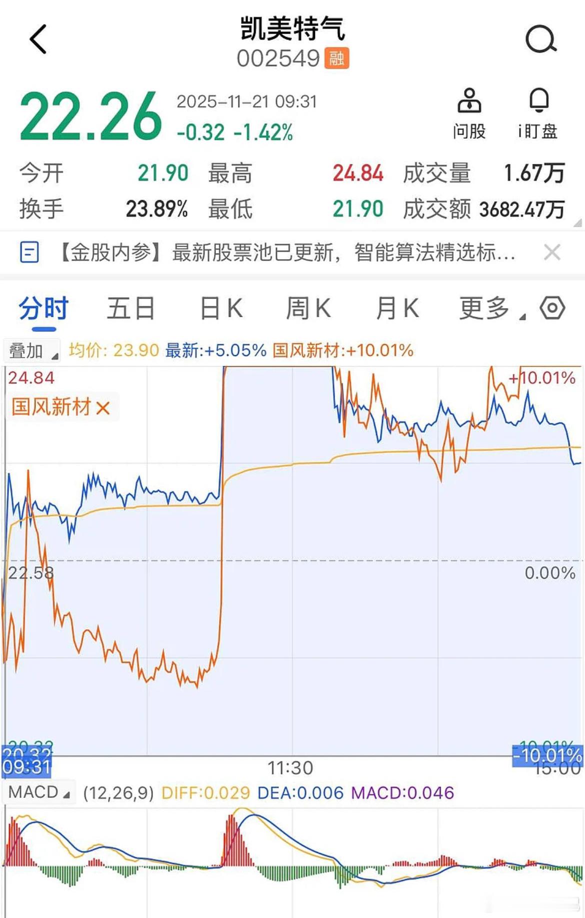 量化对套利板影响：短线市场对于股票地位，身位的认知真的是根深蒂固的。我涨停，你没