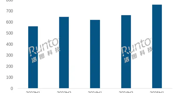 上半年國內平板排行：蘋果穩坐冠軍 華為、小米前三