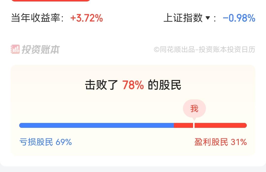2026股票账户盈亏数据0904