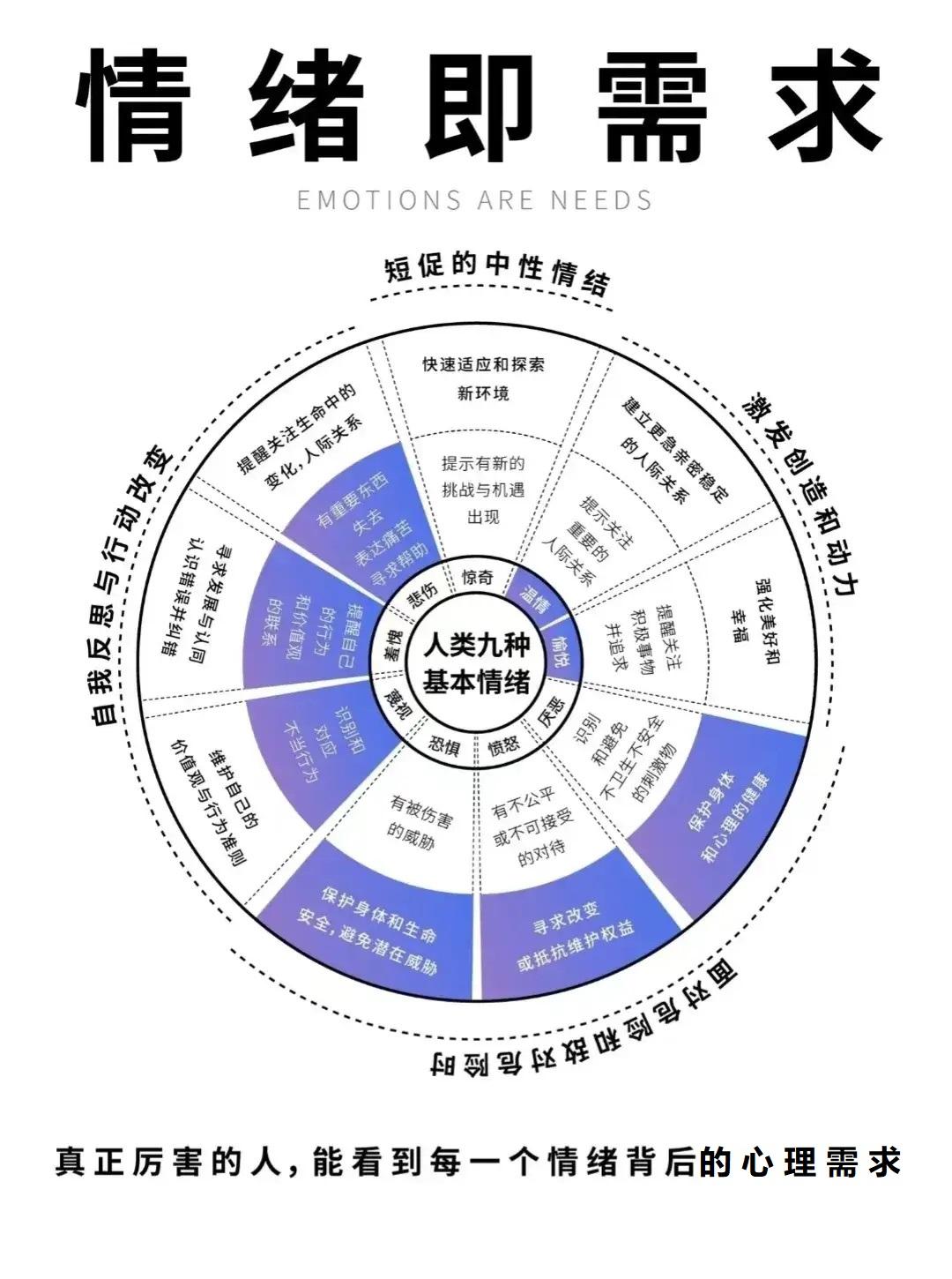 情绪即需求