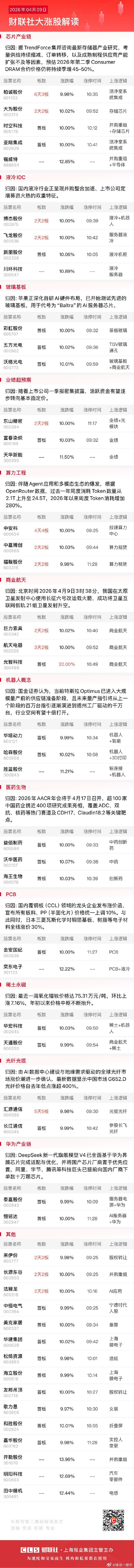 今日午盘全市场共42股涨停，连板股总数12只 A股