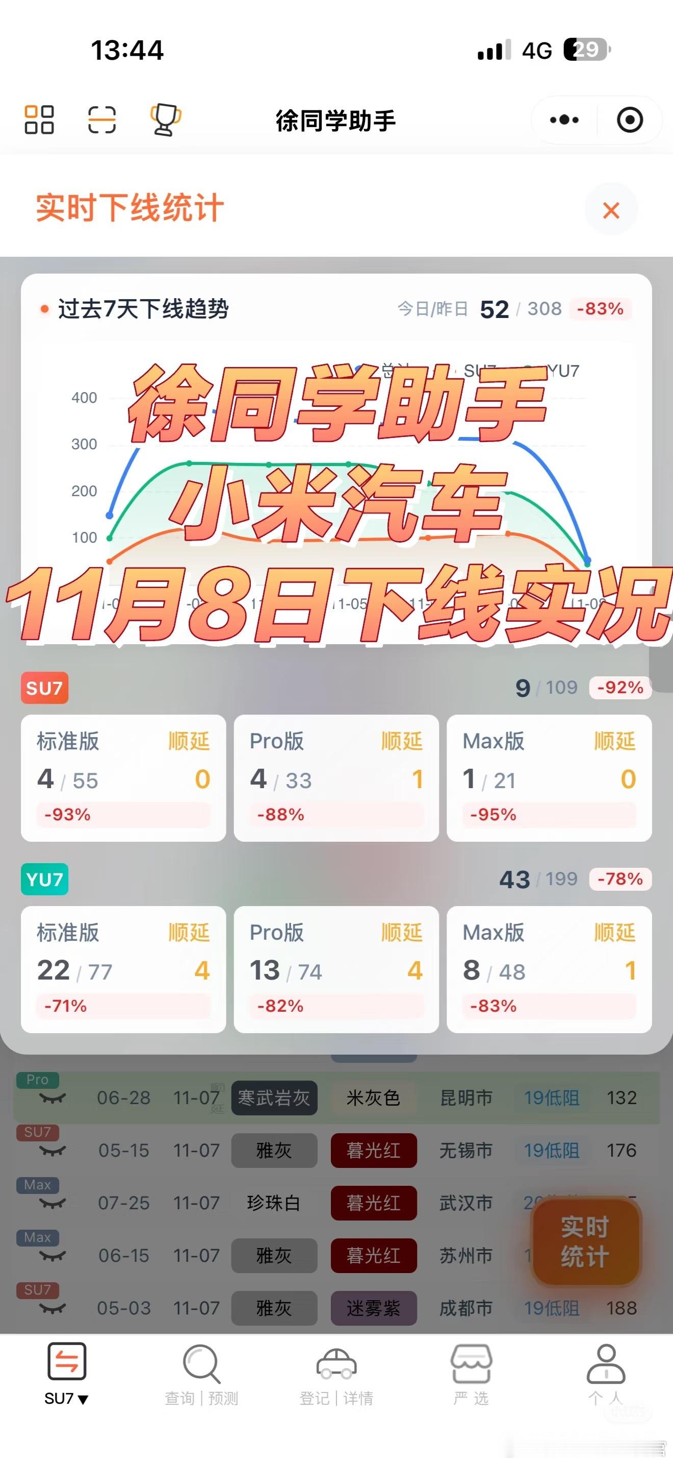 小米汽车（11月8日）下线实况越来越多su7准车主收到今年会下线的消息了，su7