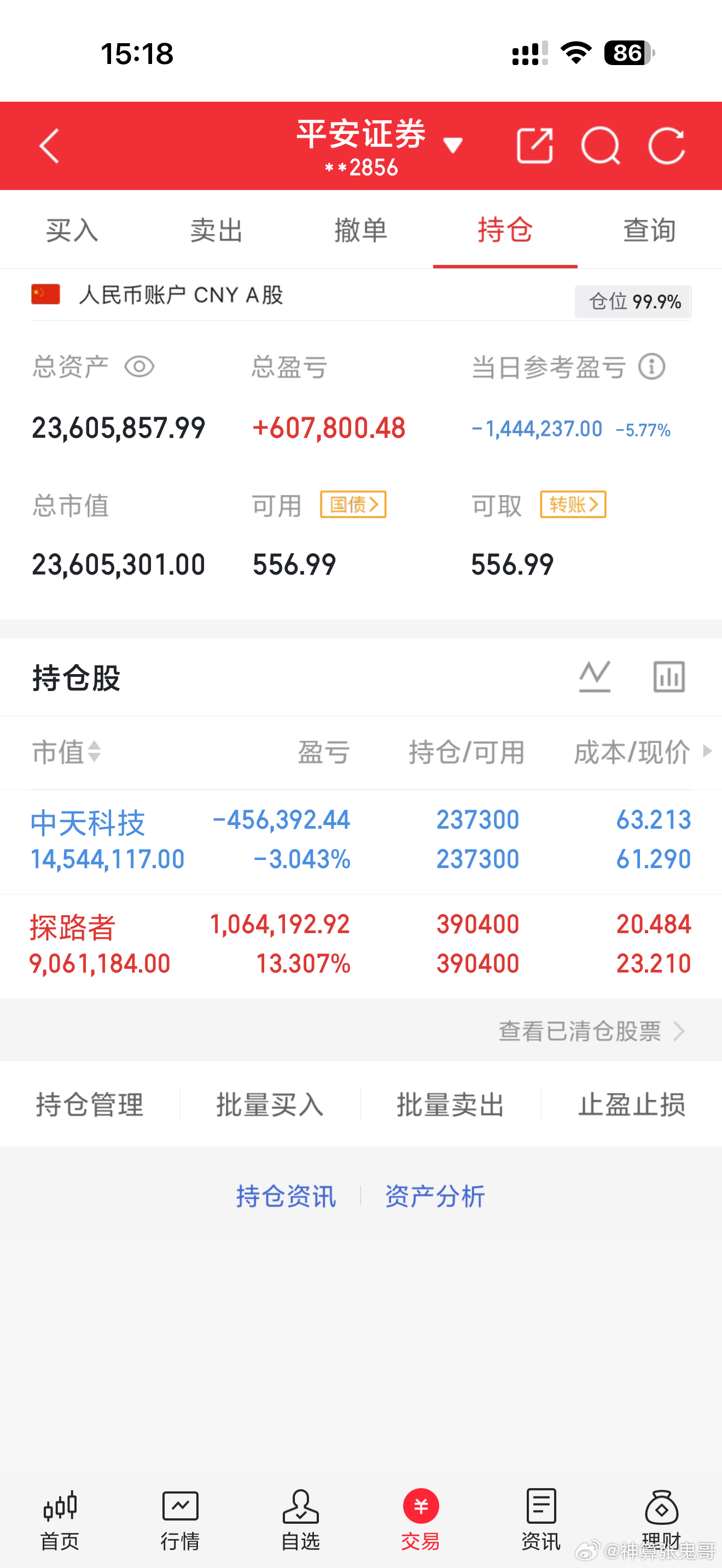 收工，鬼哥再次提醒，坚决看好中天科技的价值，短期要沉住气，下周王者归来，大家周末