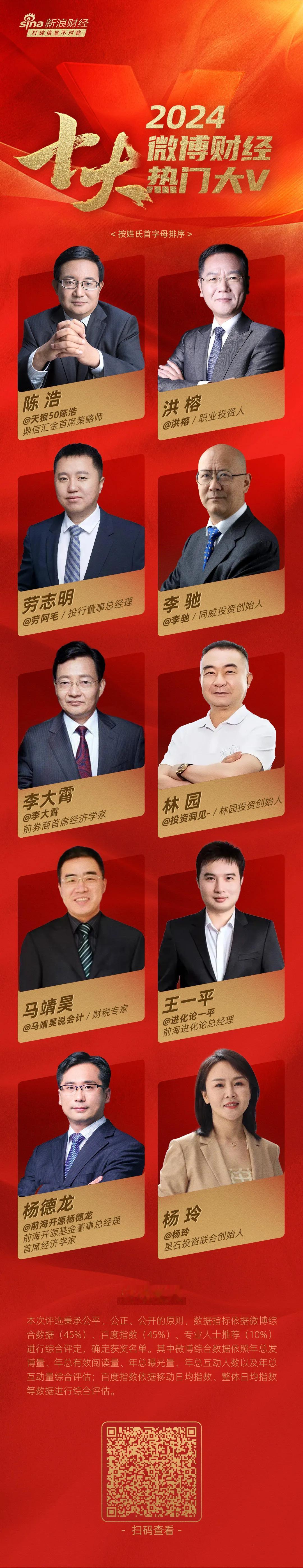 感谢大家支持！祝大家新年快乐！