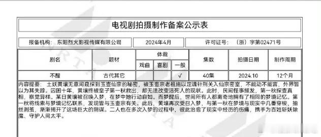 曝不醒主演阵容不醒网传阵容陈都灵 ，常华森 ，徐振轩～在现在换乘搭配环境下我感觉