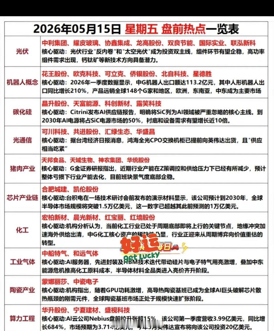 5.15周五  市场热点方向+投资逻辑！1.光伏2.机器人执行器3.碳化硅4.光
