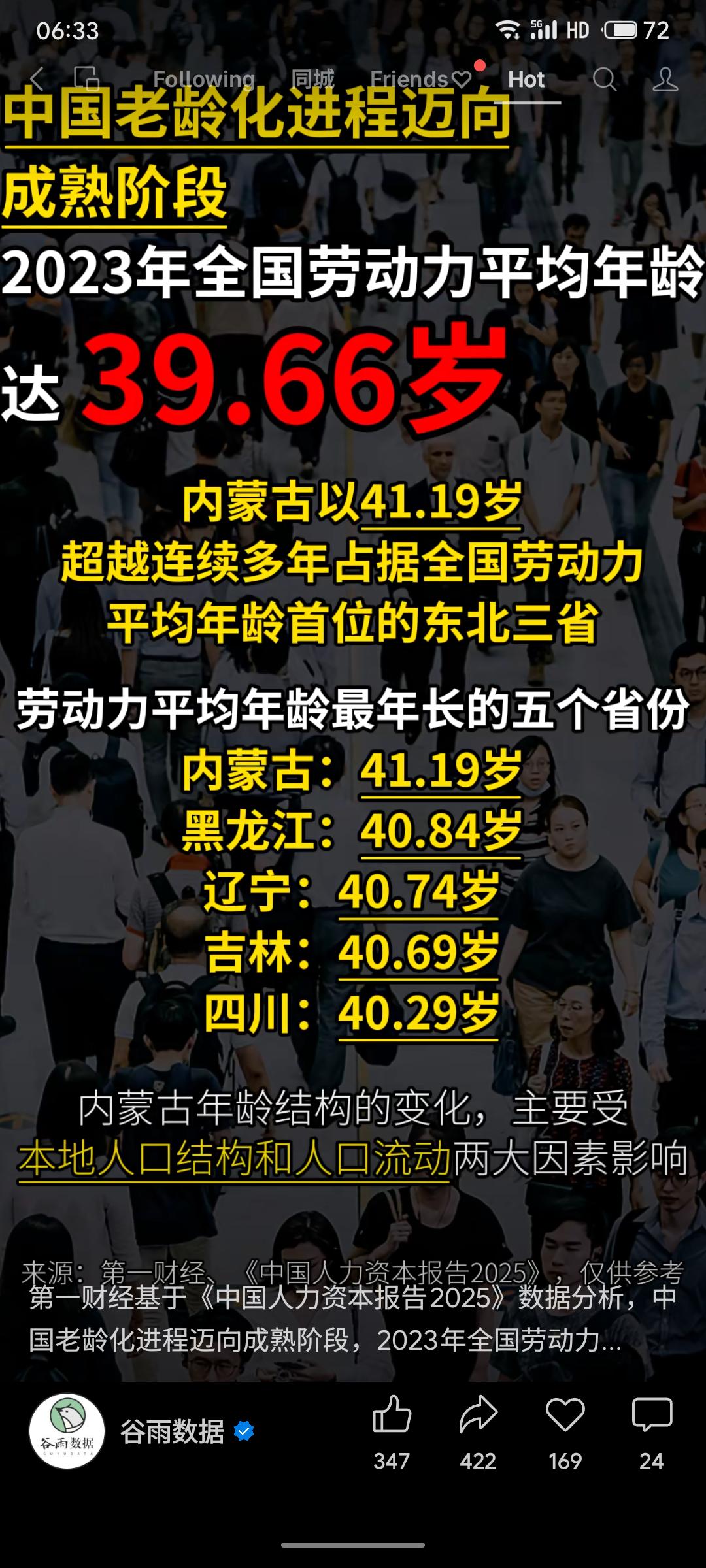 2023年全国劳动力平均年龄升至39.66岁，老龄化步入成熟阶段。内蒙古以41.