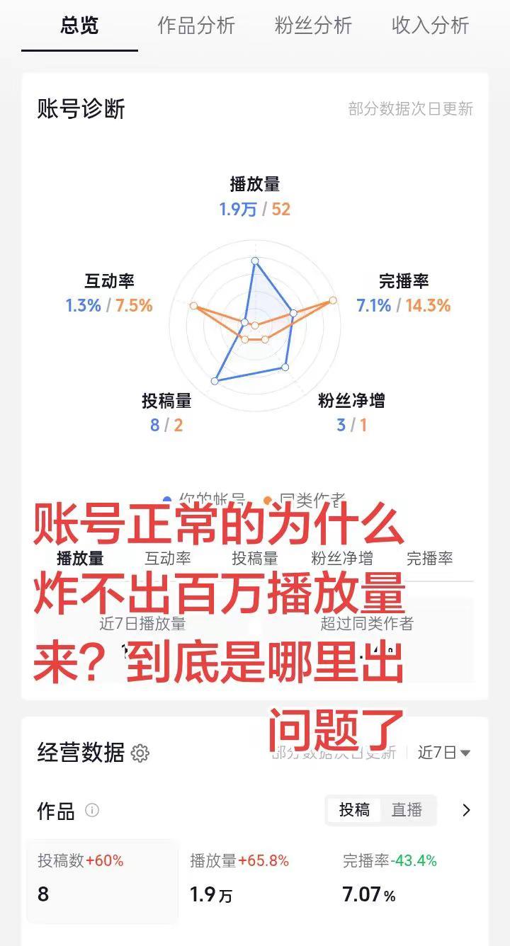 到底是哪个环节出了问题？