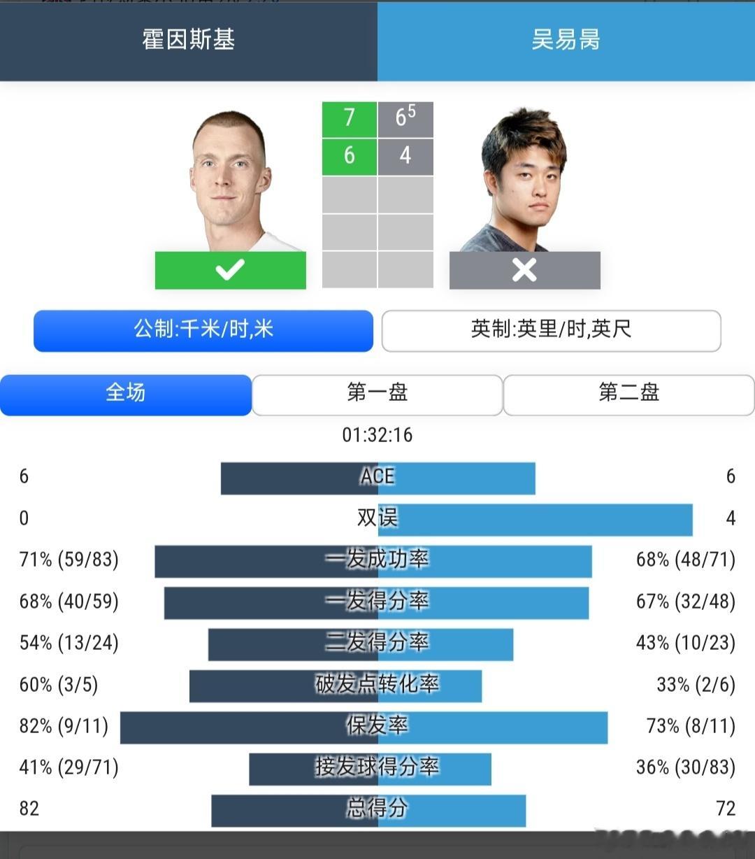 ATP250伊斯特本站🇬🇧资格赛第1轮吴易昺🇨🇳6-7(5)/4-6不敌