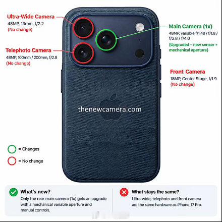 iPhone 18 Pro 的摄像头有哪些改进？苹果18 iPhone 18 P