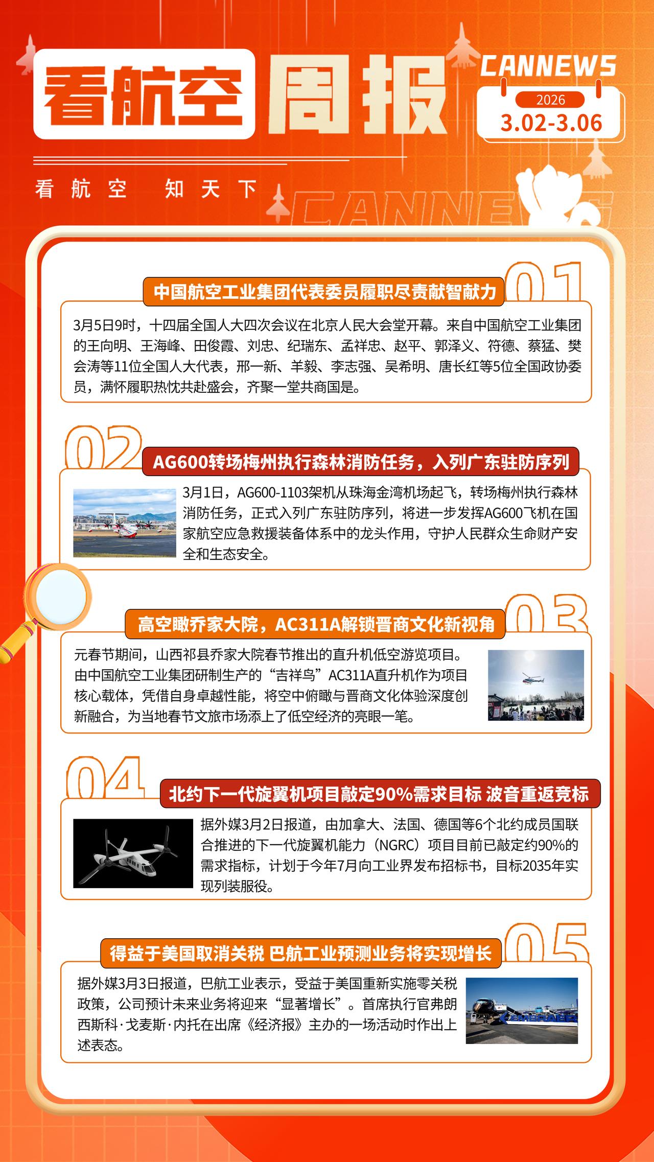 3.6周报
中国航空工业集团代表委员履职尽责献智献力
AG600转场梅州执行森林