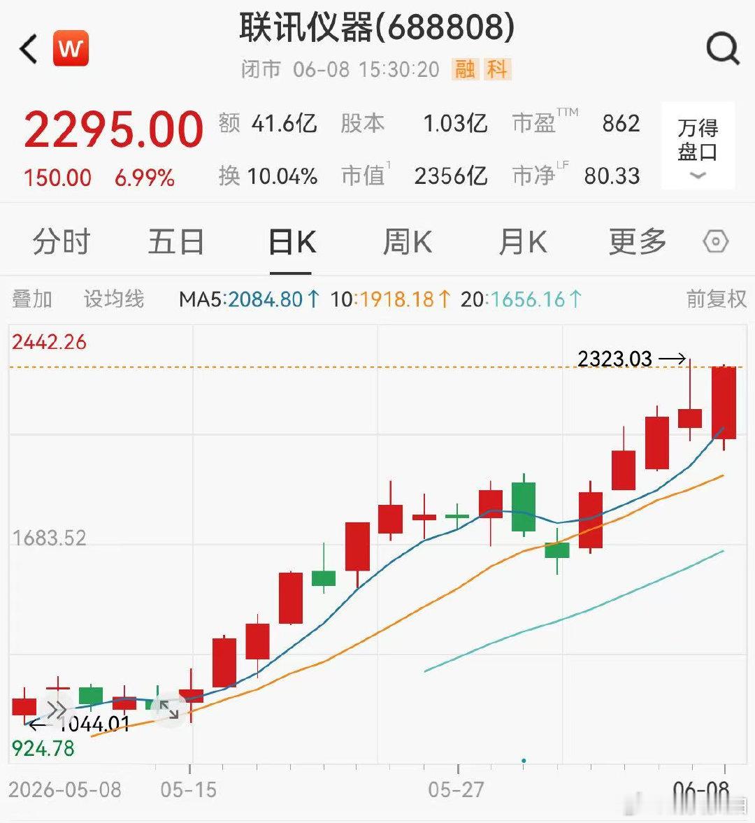 【A股新股王实控人身家暴增933亿】联讯仪器股价大涨27倍 6月8日，联讯仪器（